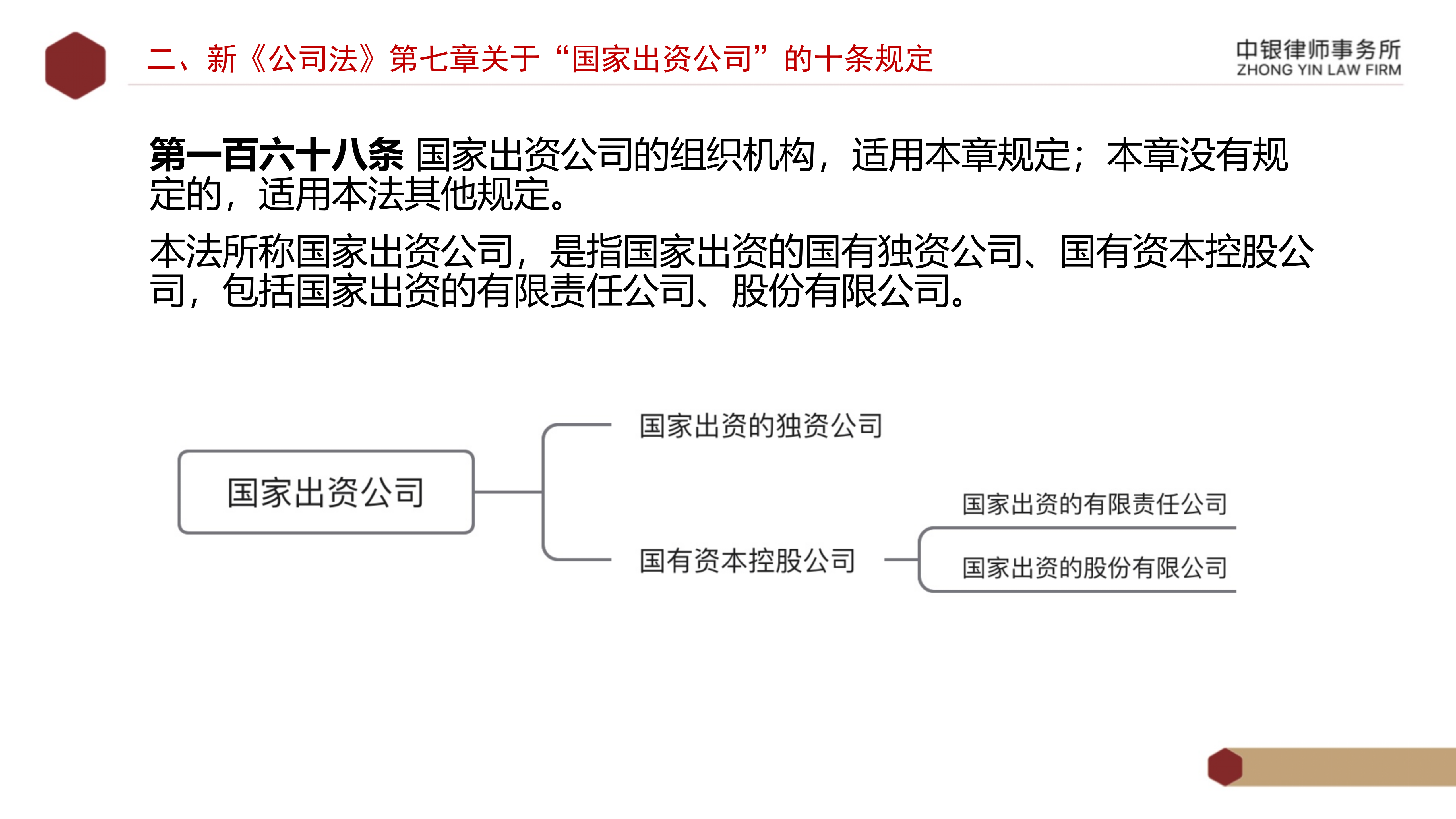 2.解讀新《公司法》_11.png