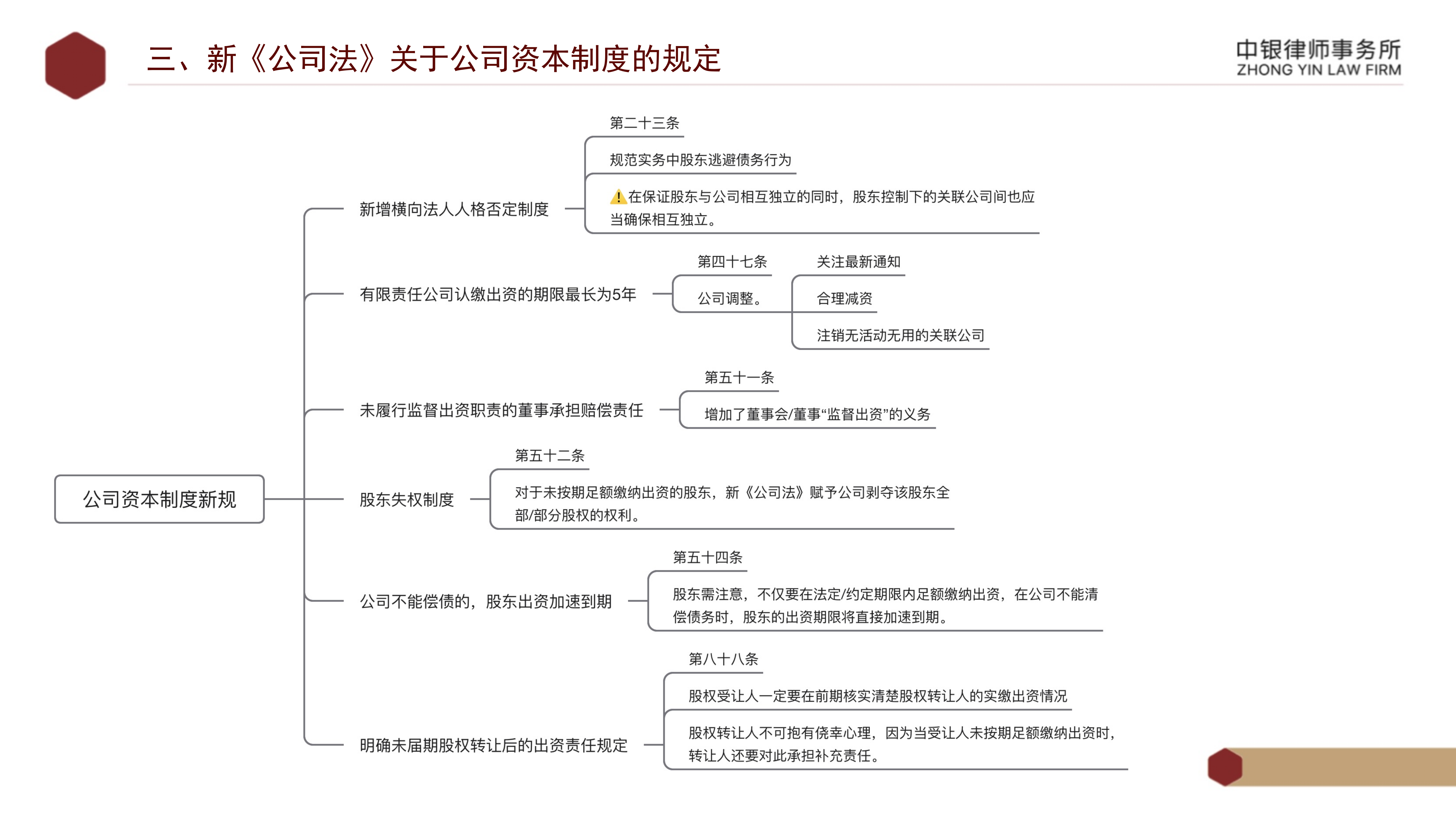 2.解讀新《公司法》_22.png