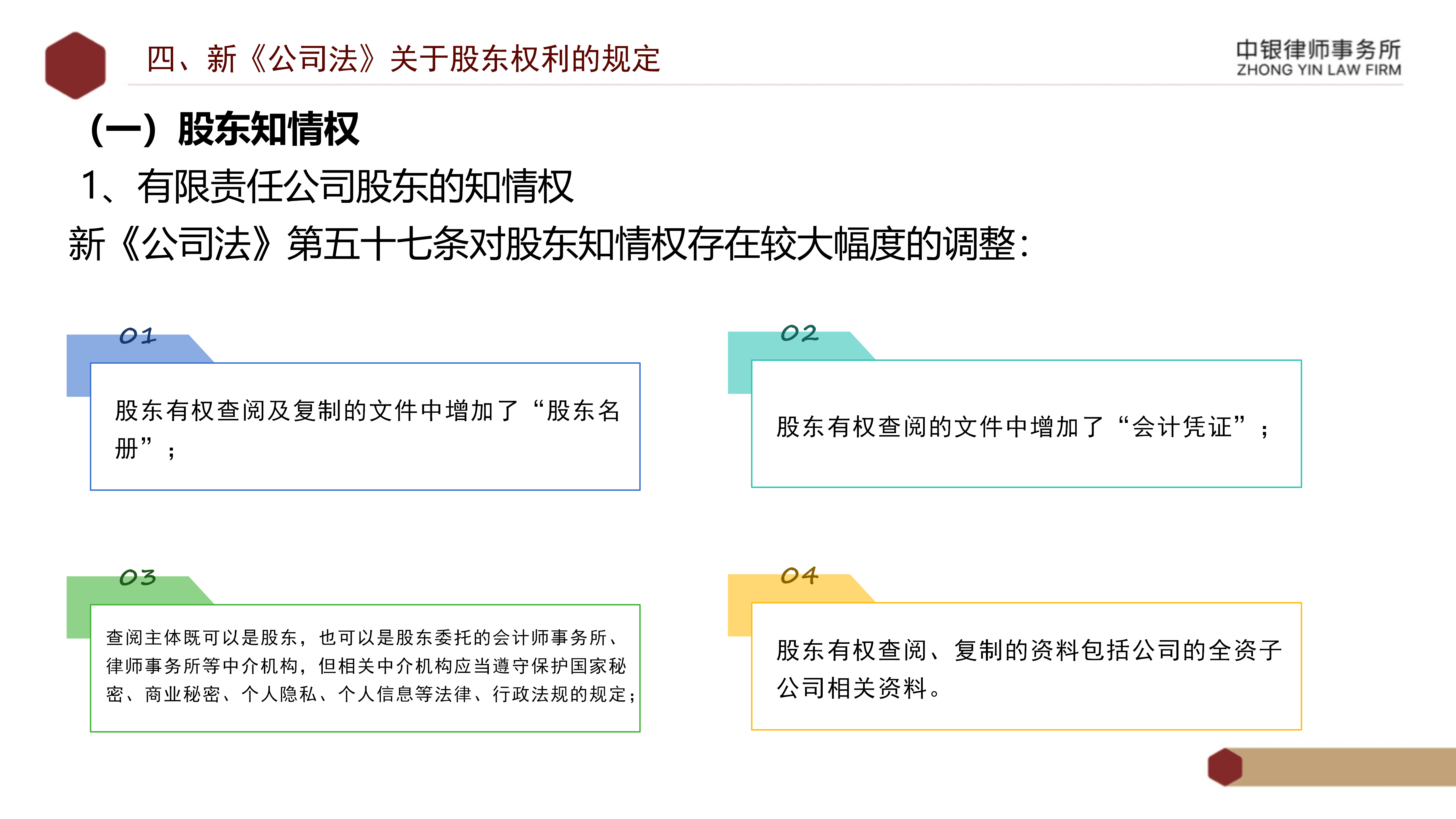 2.解讀新《公司法》_30.png