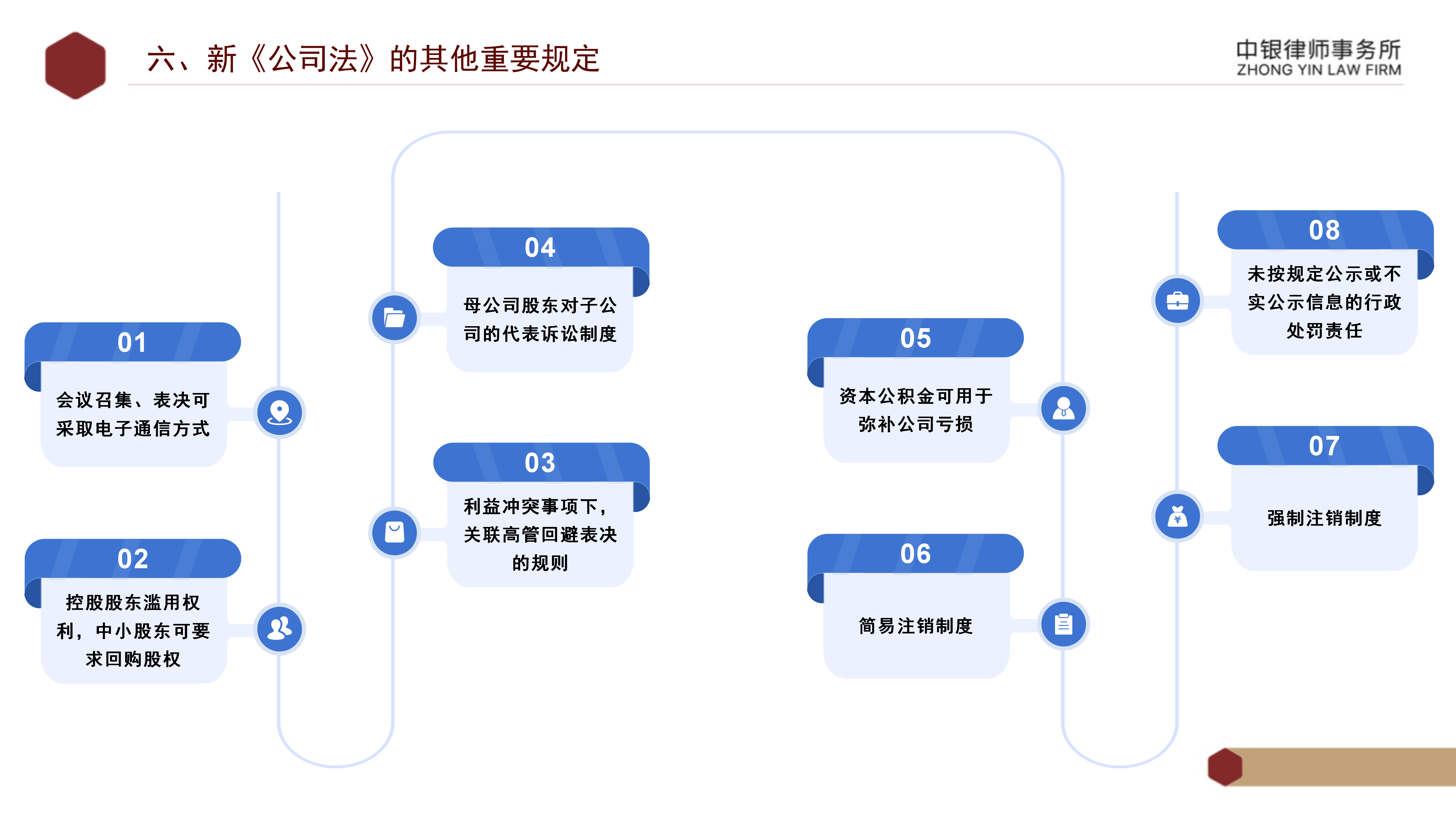 2.解讀新《公司法》_45.png
