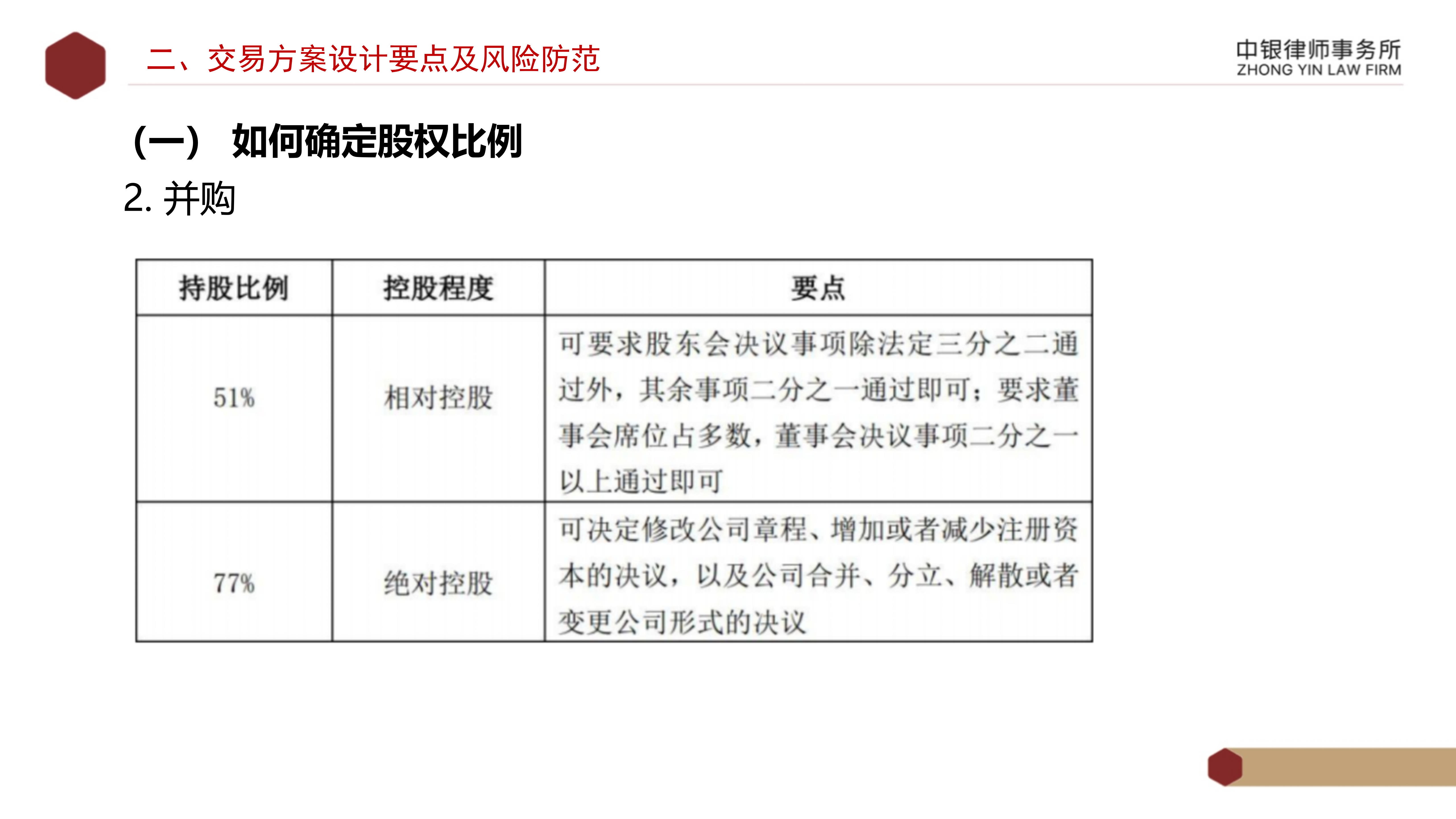 4.2國(guó)企投資并購(gòu)交易方案設(shè)計(jì)要點(diǎn)及法律風(fēng)險(xiǎn)防范_08.png