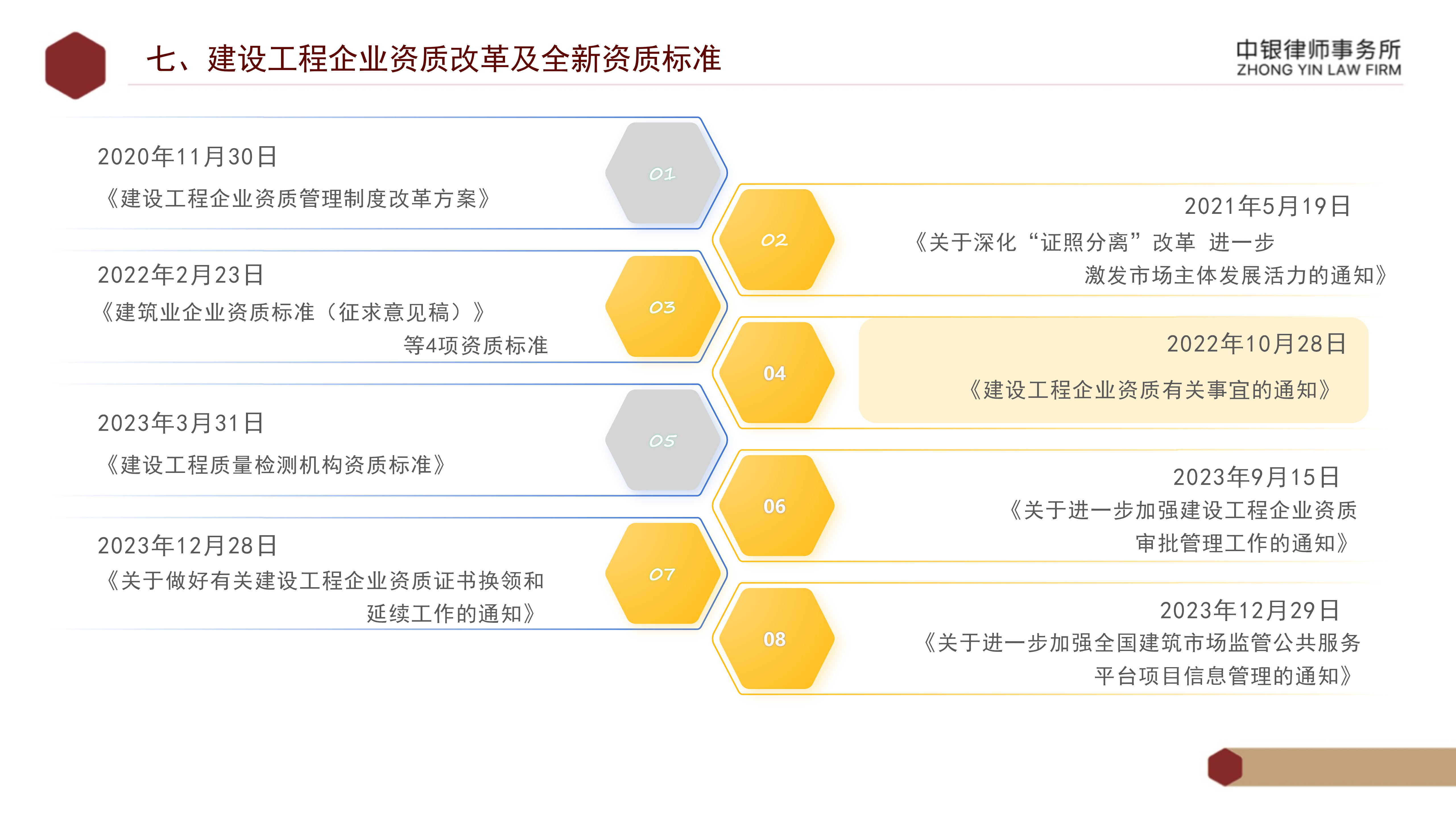 5.知識(shí)產(chǎn)權(quán)法務(wù)風(fēng)險(xiǎn)及建設(shè)工程企業(yè)資質(zhì)改革_43.png
