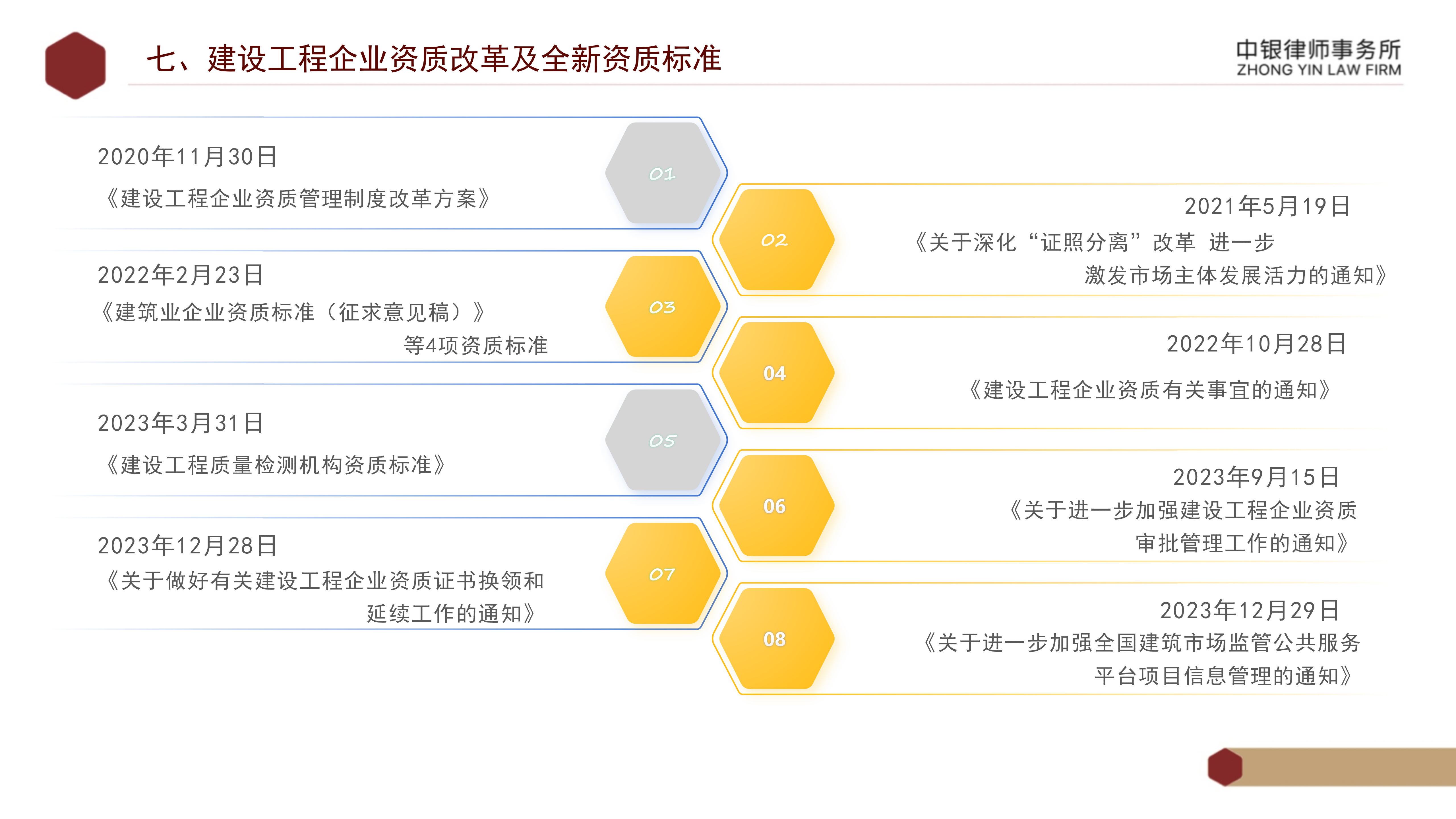 5.知識(shí)產(chǎn)權(quán)法務(wù)風(fēng)險(xiǎn)及建設(shè)工程企業(yè)資質(zhì)改革_35.png