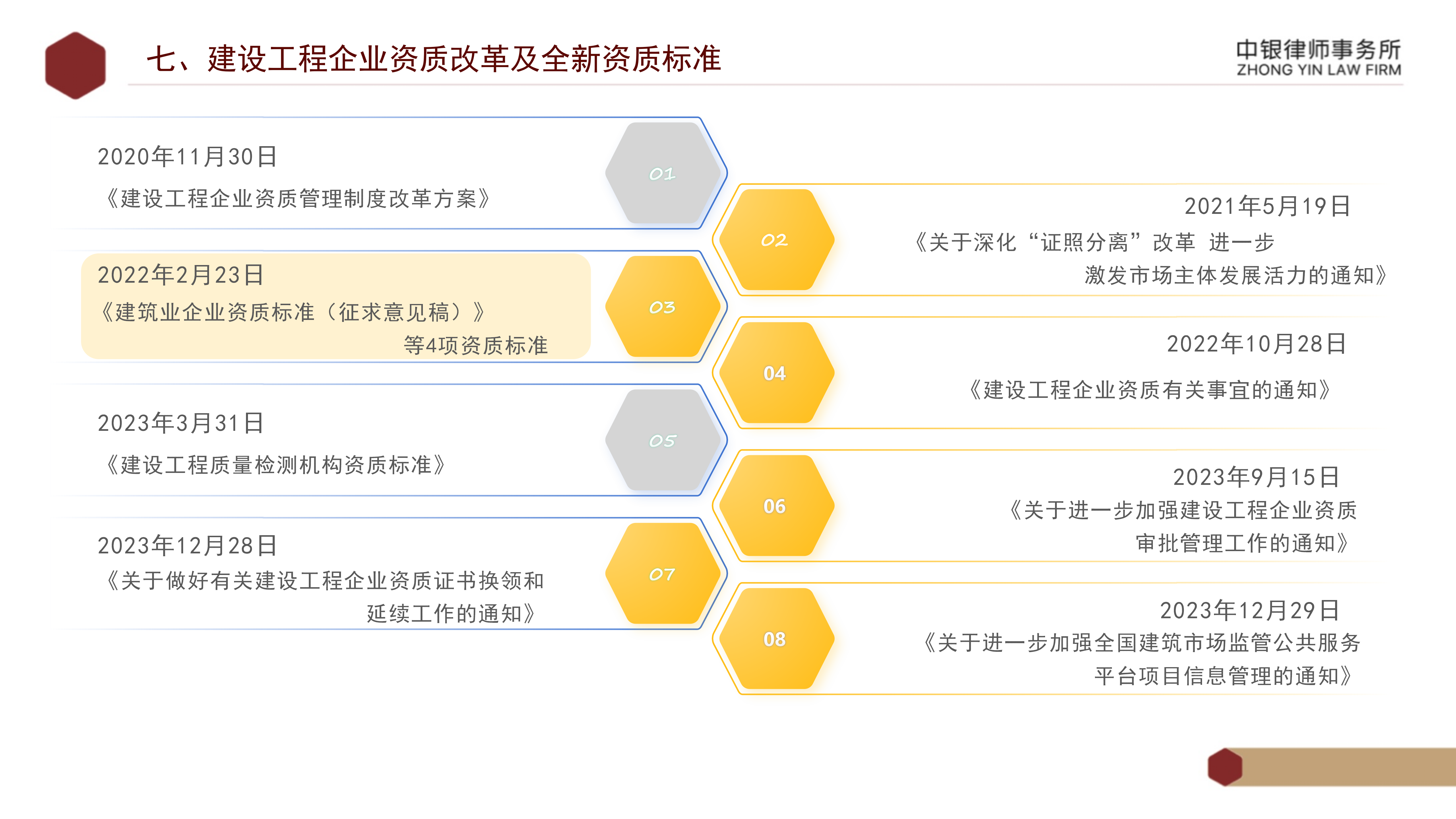 5.知識(shí)產(chǎn)權(quán)法務(wù)風(fēng)險(xiǎn)及建設(shè)工程企業(yè)資質(zhì)改革_37.png