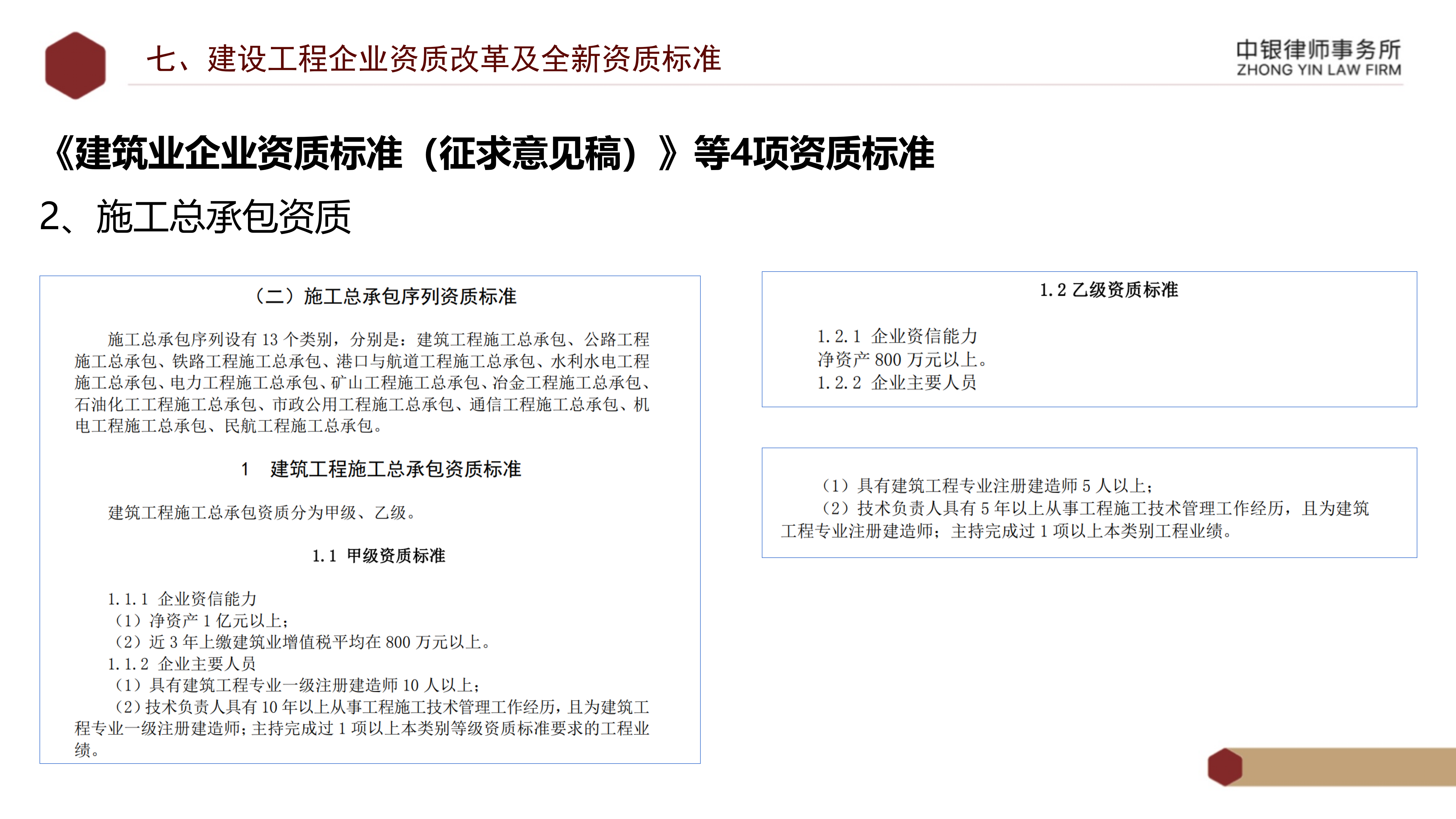 5.知識(shí)產(chǎn)權(quán)法務(wù)風(fēng)險(xiǎn)及建設(shè)工程企業(yè)資質(zhì)改革_39.png