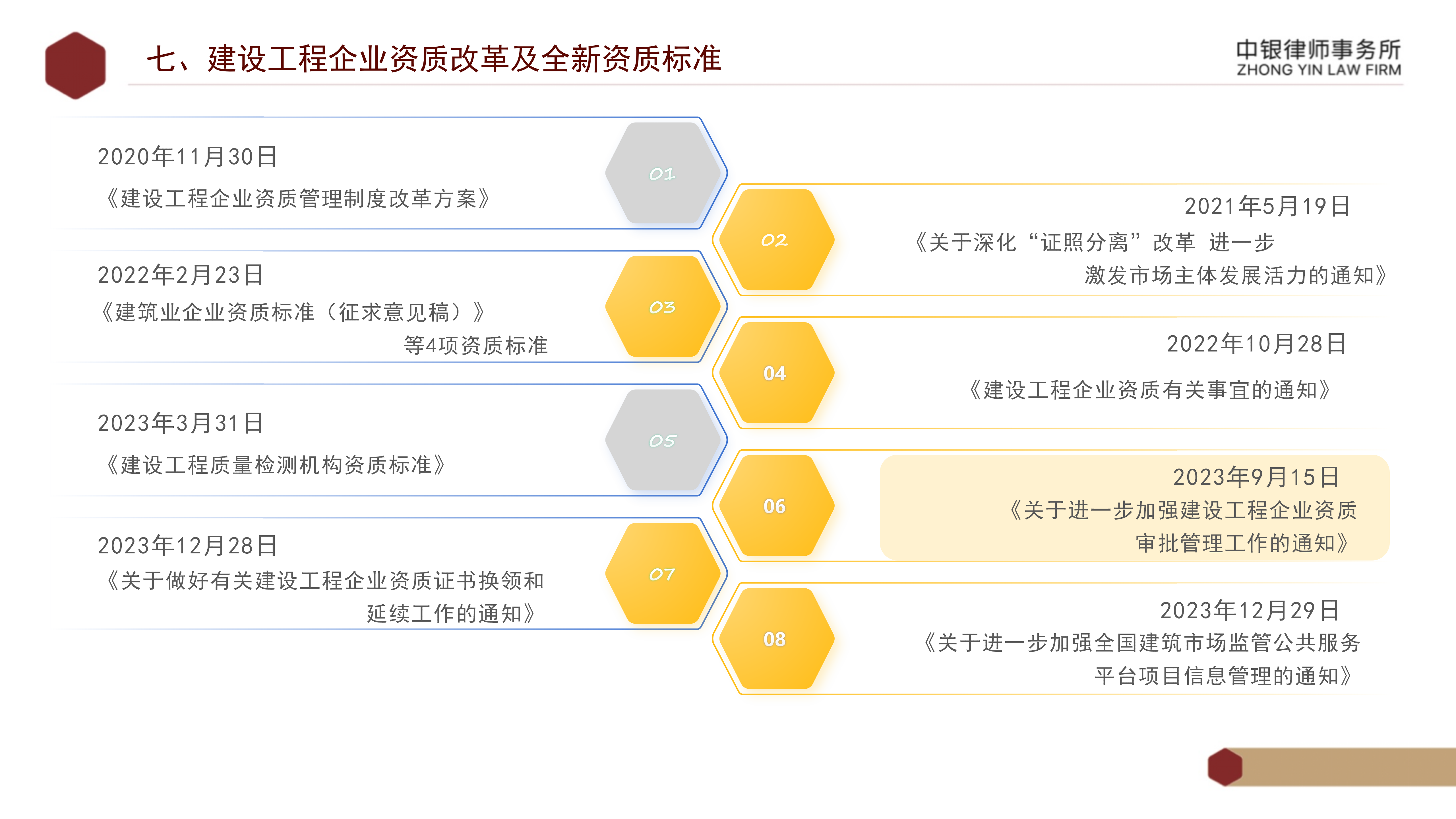 5.知識(shí)產(chǎn)權(quán)法務(wù)風(fēng)險(xiǎn)及建設(shè)工程企業(yè)資質(zhì)改革_45.png