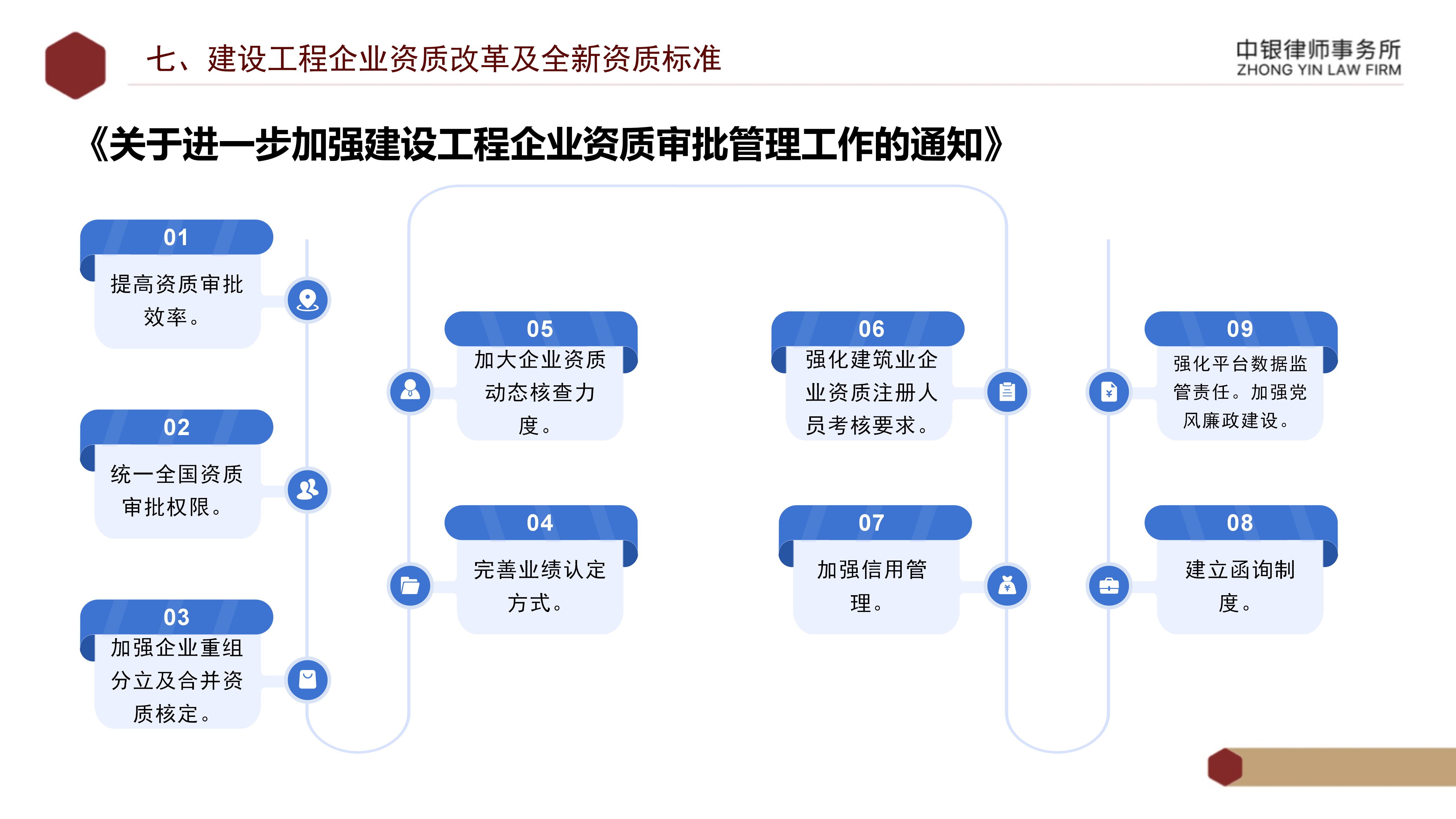 5.知識(shí)產(chǎn)權(quán)法務(wù)風(fēng)險(xiǎn)及建設(shè)工程企業(yè)資質(zhì)改革_46.png