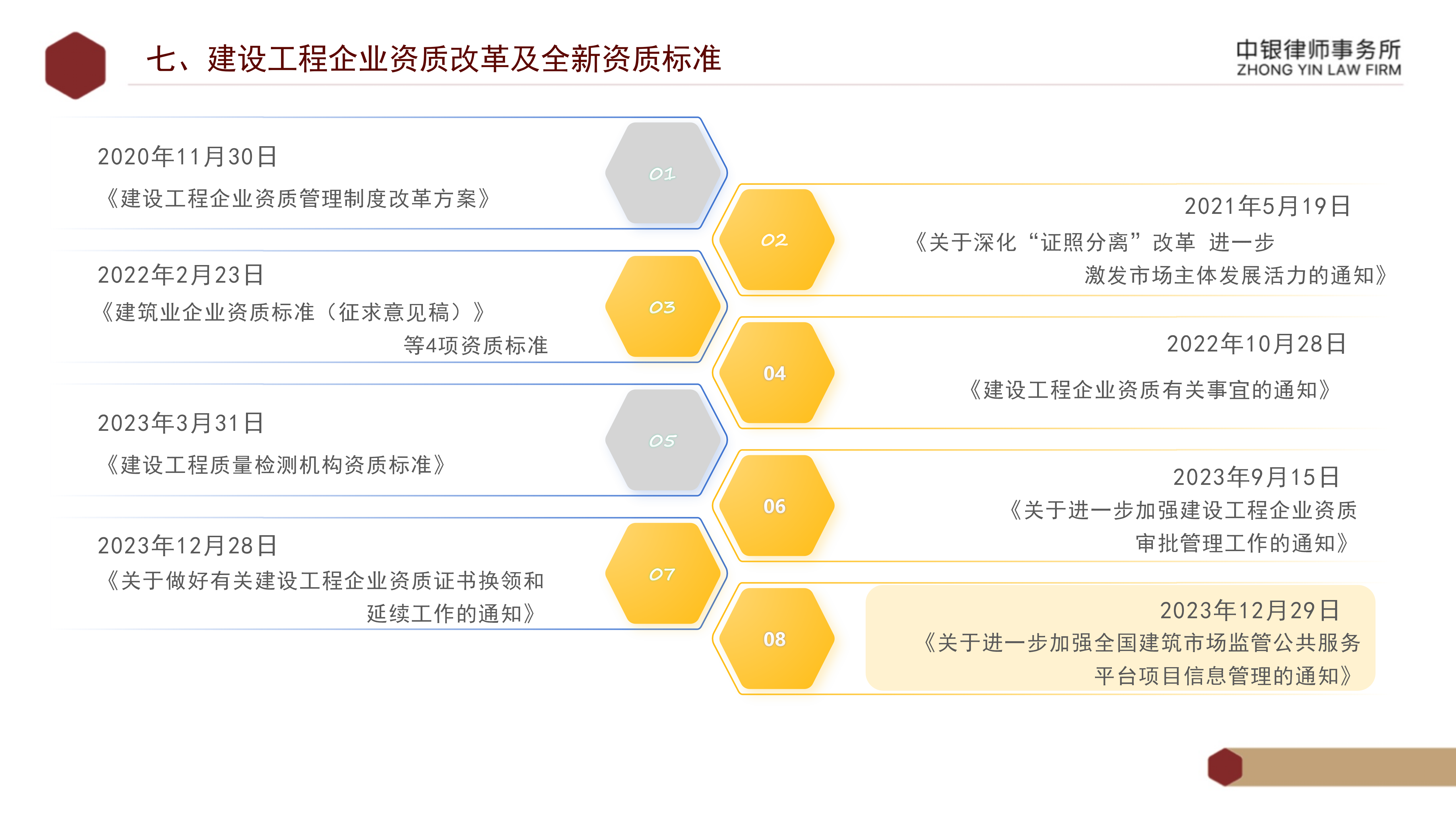 5.知識(shí)產(chǎn)權(quán)法務(wù)風(fēng)險(xiǎn)及建設(shè)工程企業(yè)資質(zhì)改革_50.png